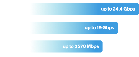 tp-link-graphics-faster