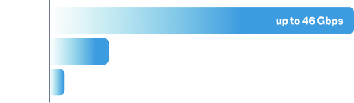 tp-link-wifi-comparision
